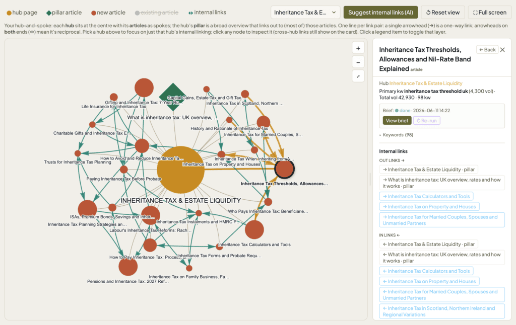 Content Engine 1 hub zoomed in with article window open