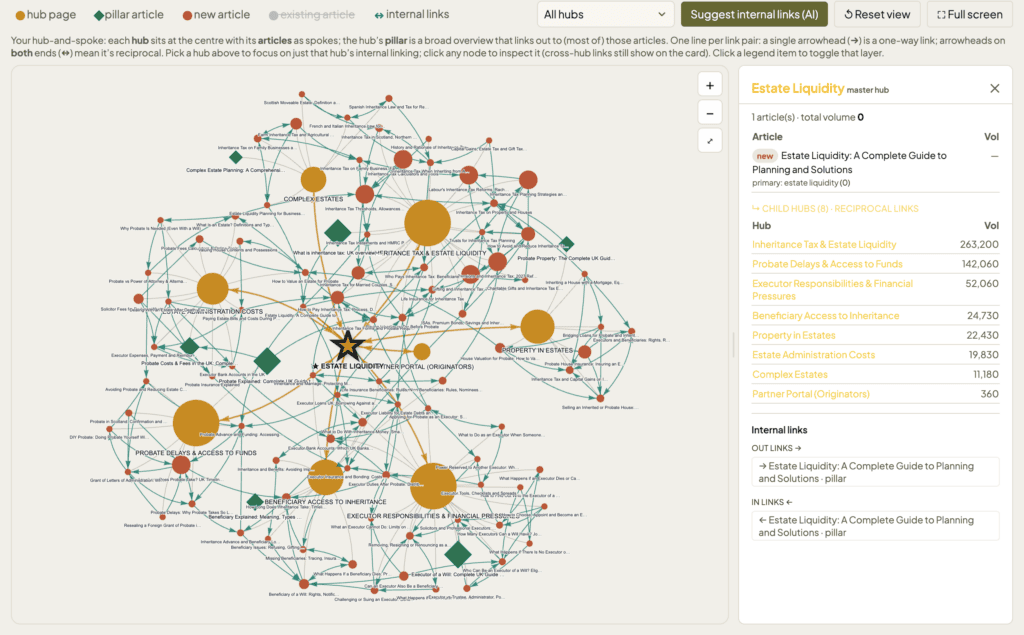 Content Engine Full Hub & Spoke with article window open