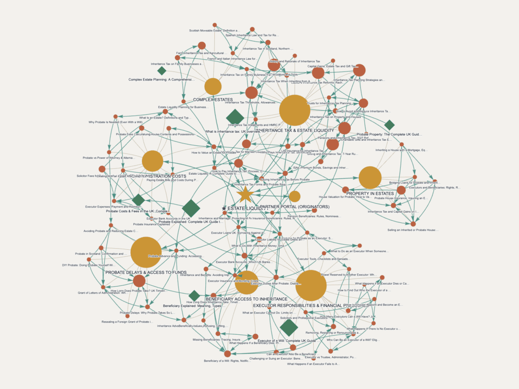 Content Engine full hub and spoke visualisation