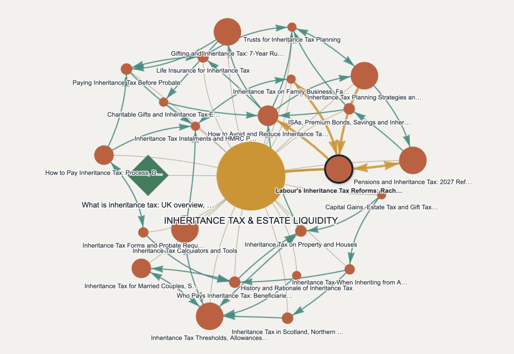 Content Engine hub visualisation
